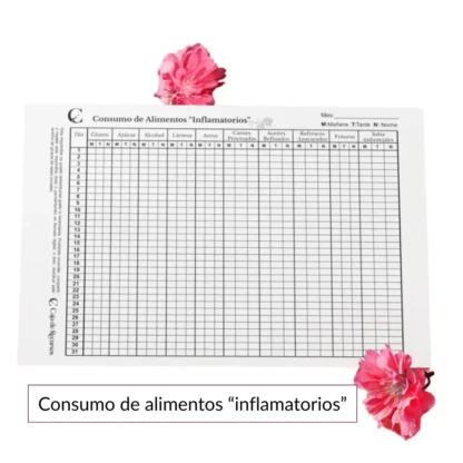 Consumo de Alimentos Inflamatorios