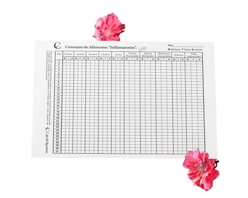 Tracker de alimentos inflamatorios